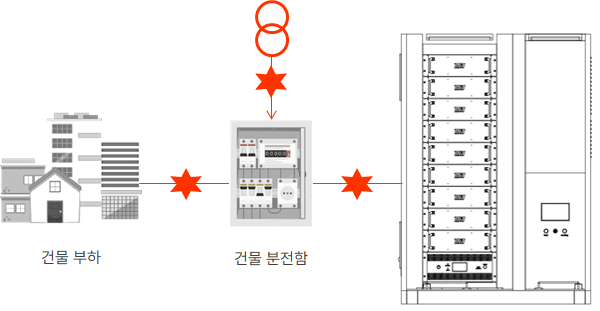 PQM 이미지