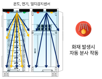 자동 분사시스템 외