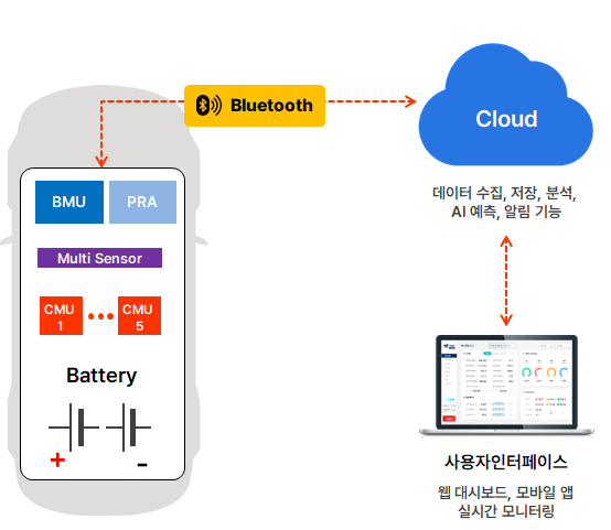 cBMS 제품 구성 이미지